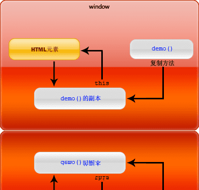 手动抛出异常的关键字_抛出自定义异常类对象的关键字_抛出异常快捷键