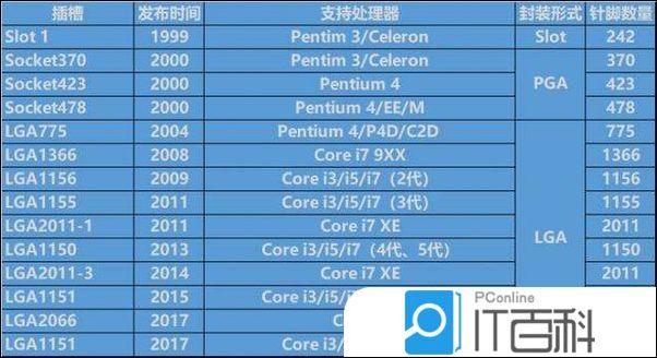 网卡无线转接_网卡无线wifi_intel无线网卡 a7260bn