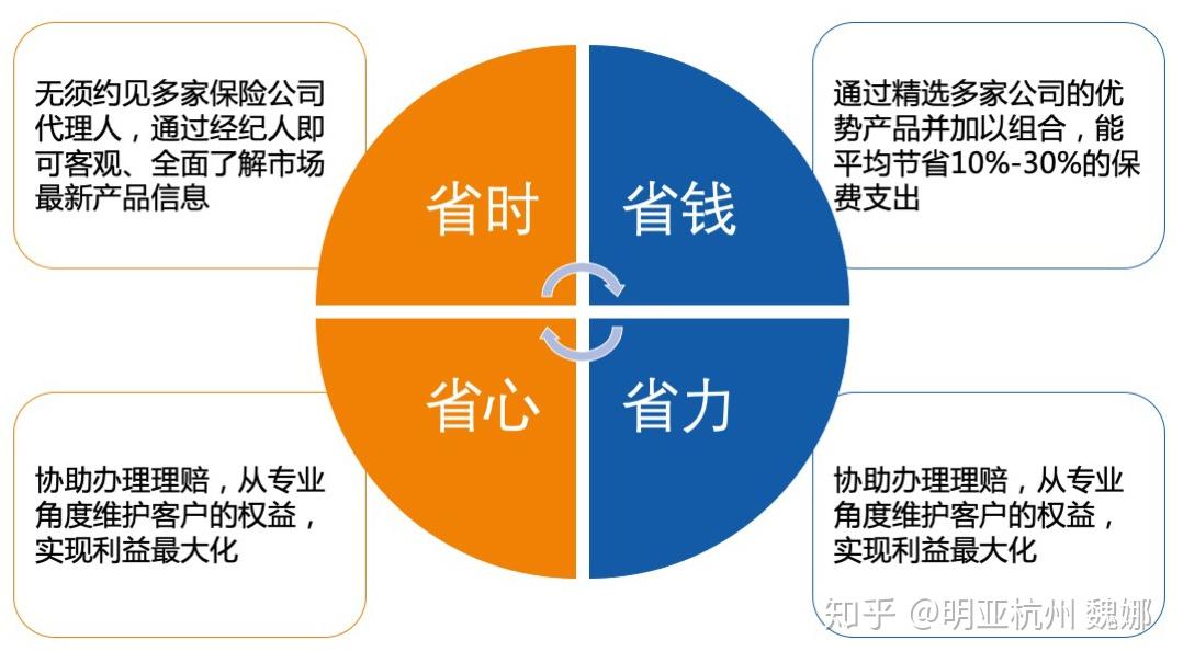 国家财产资金管理规定_资金资产管理的规定_财政厅关于资金管理办法