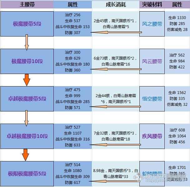 剑灵蛇蝎武器属性_剑灵武器属性蛇蝎怎么选_剑灵蛇蝎幻鬼