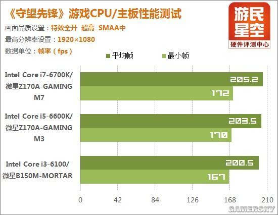 守望先锋用什么配置_守望先锋什么配置能玩_畅玩守望先锋的配置