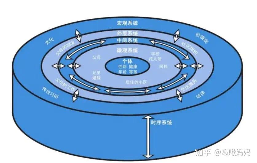 冲突过程的阶段_冲突阶段过程分为是哪些阶段_将冲突过程分为五个阶段的是