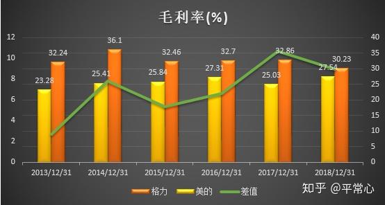 毛利率法什么时候用_毛利率法适用于什么企业_毛利率法现在还让用吗?