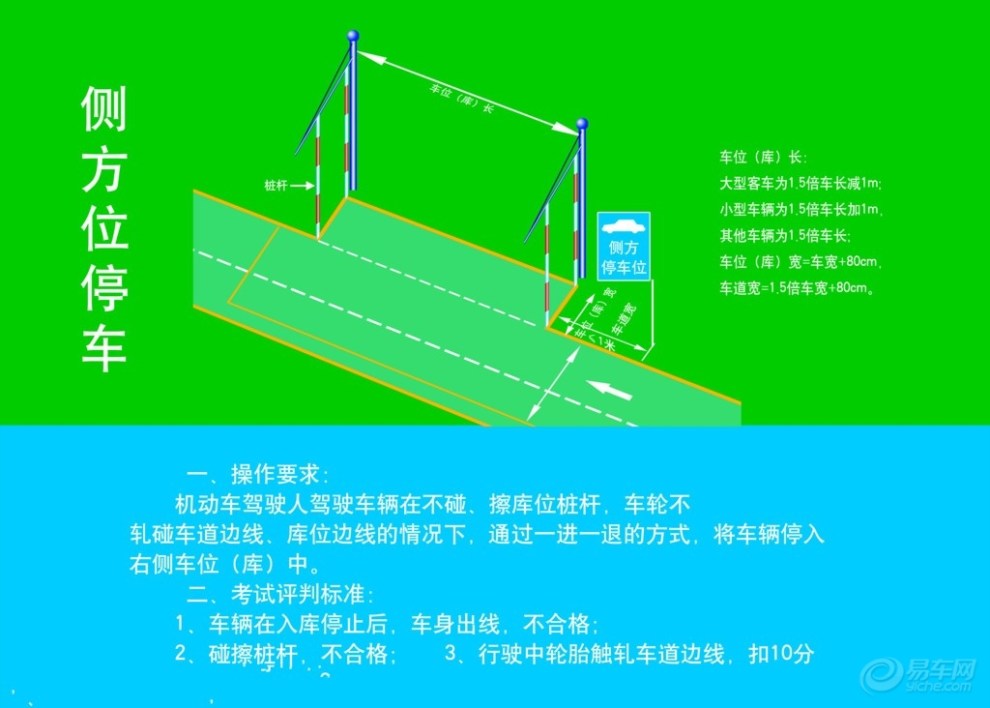 侧方停车步骤教学视频_视频侧方位停车_视频侧方位停车技巧看点