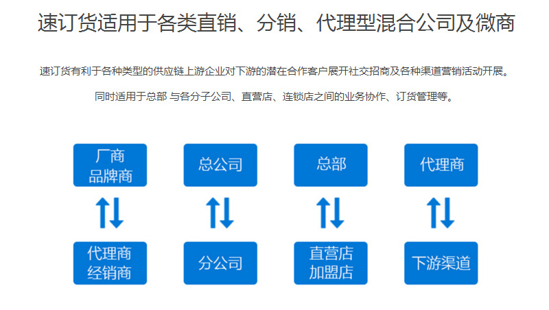 b2b网站群发软件_群发网址_b2b平台群发软件