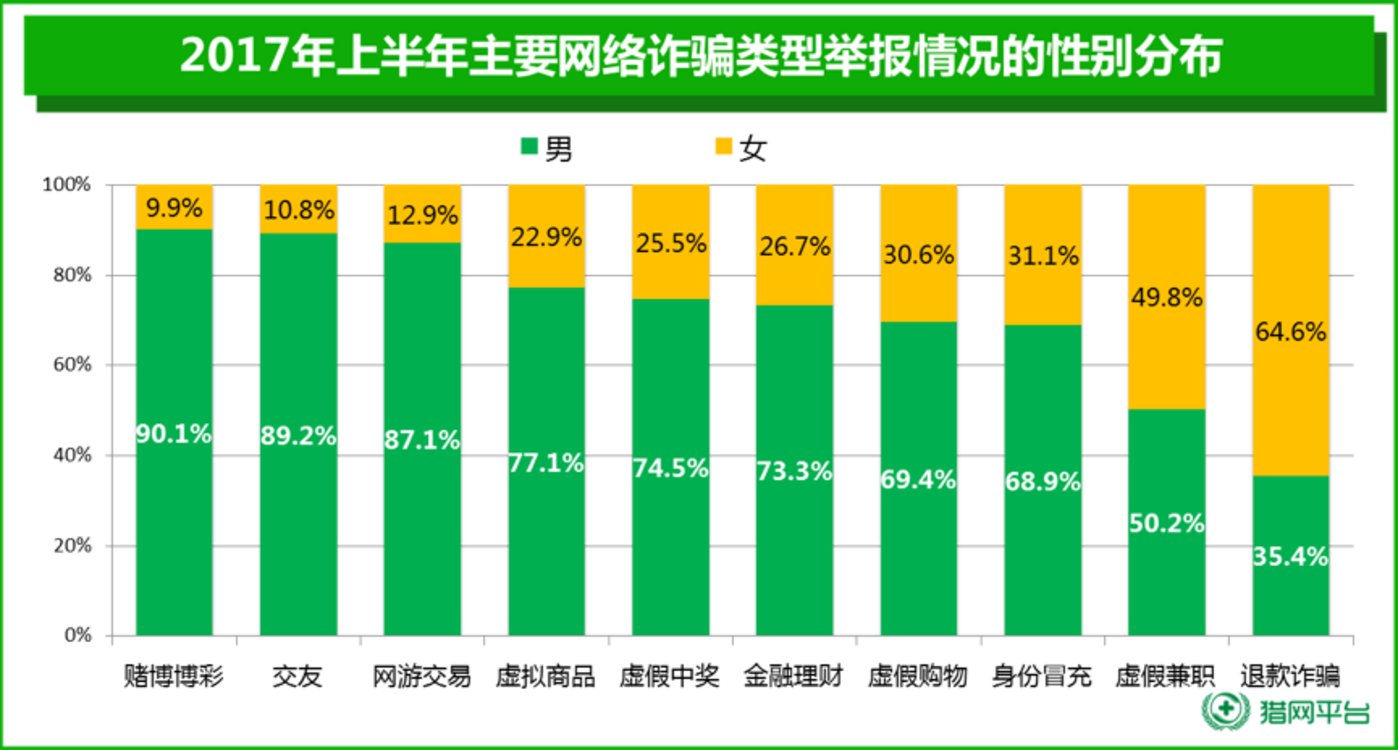 理财速刷版_理财产品会被盗刷吗_速刷理财版出问题了吗