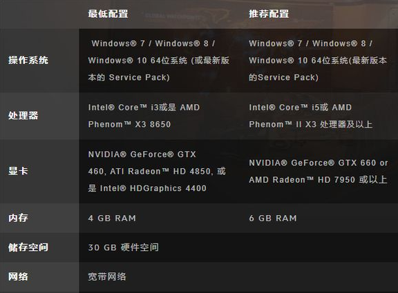 《守望先锋》配置要求及推荐_守望先锋基本配置要求_守望先锋什么配置能玩