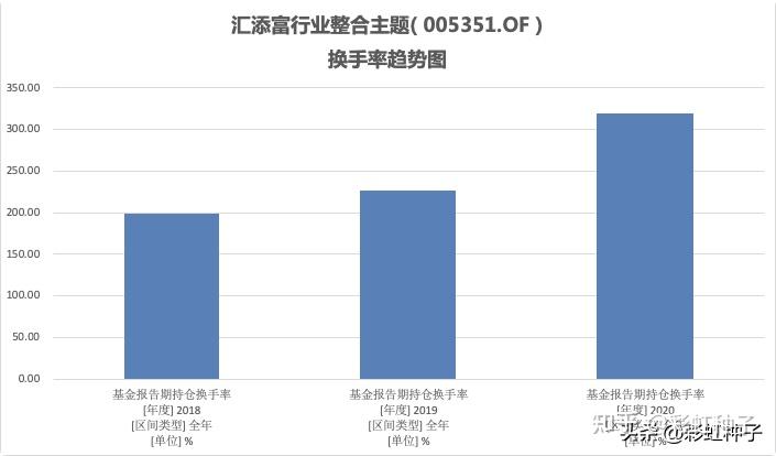 超级qq兑换会员成长值_qq萌宠兑换说库存不足_qq萌宠兑换成长值库存不足