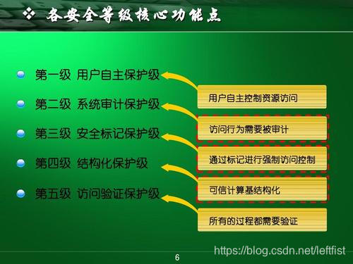 尊敬的用户,你拥有较高的安全等级,无法在此查询详单_尊敬的用户,你拥有较高的安全等级,无法在此查询详单_尊敬的用户,你拥有较高的安全等级,无法在此查询详单