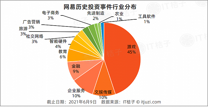 范围经营游戏公司怎么注册_范围经营游戏公司有哪些_游戏公司经营范围