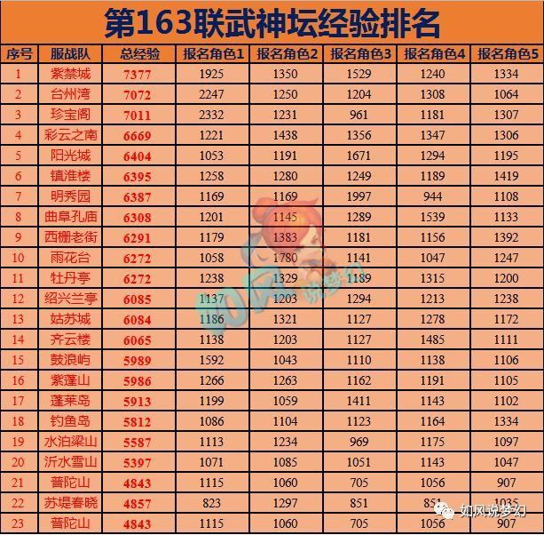 队伍图一号位须弥上法爆稳吗_队伍图一号位须弥上法爆稳吗_队伍图一号位须弥上法爆稳吗