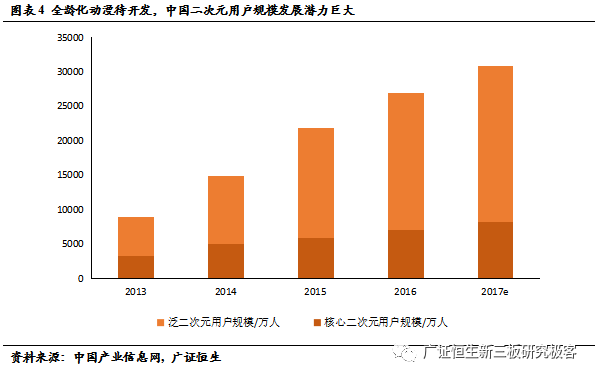 网络游戏产业链_网络游戏产业报告_中国网络游戏产业