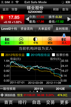 免费下载大智慧炒股软件_大智慧 炒股软件_炒股大智慧软件下载