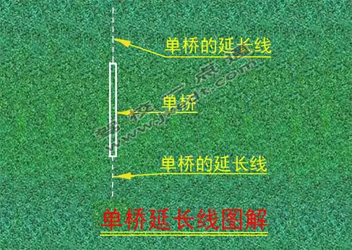 b2连续障碍技巧视频_视频障碍技巧连续拍摄_视频中的障碍物怎么去掉