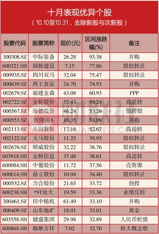 高送转除权日_送转除权是什么意思啊_高送转除权是什么意思