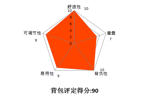 辐射控制台负重_辐射新维加斯负重代码大全_辐射新维加斯增加负重代码