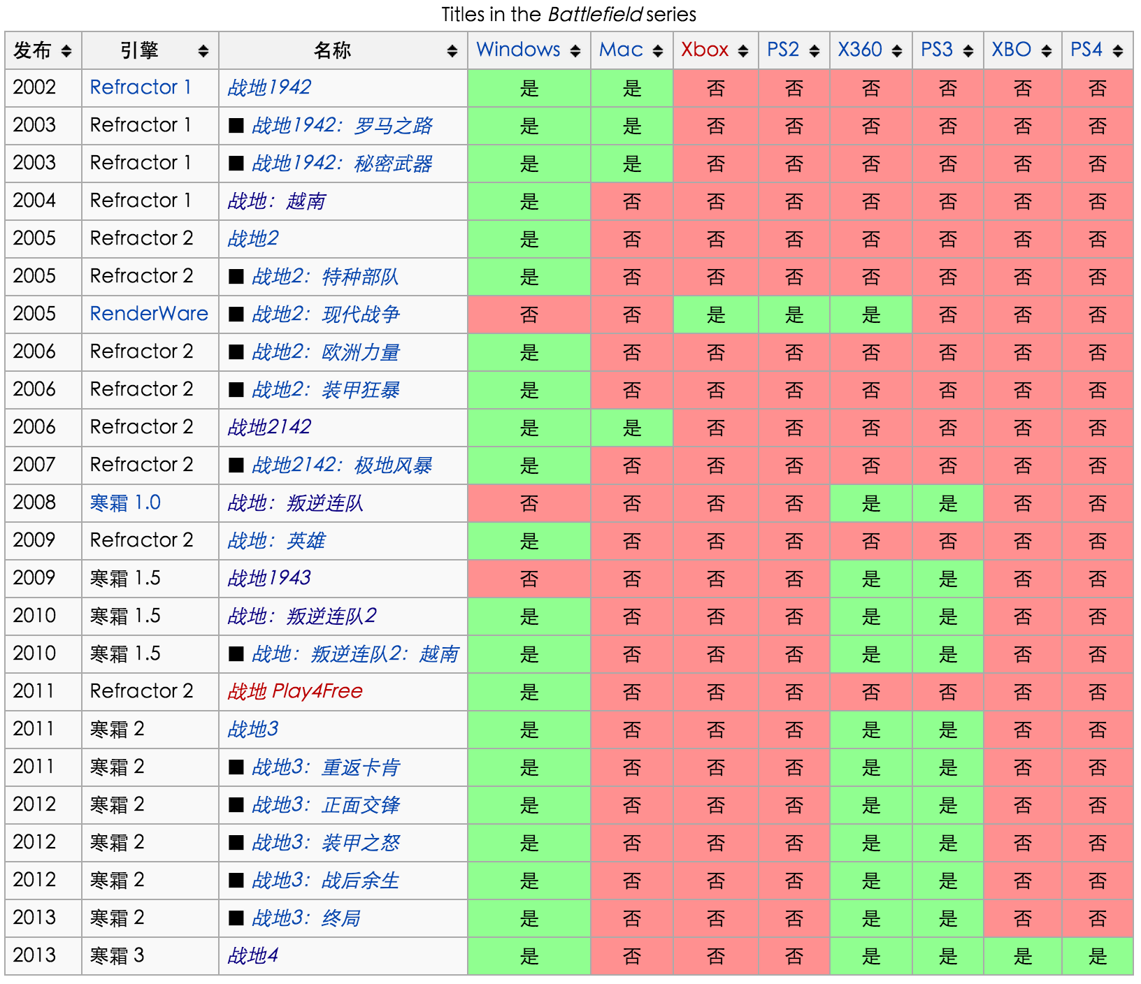 2021年fps网游_网络fps游戏排行榜_网游fps游戏排行榜