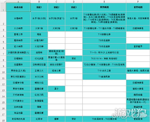 流放之路去哪里刷装备_流放之路刷e攻略_流放之路刷装备地方