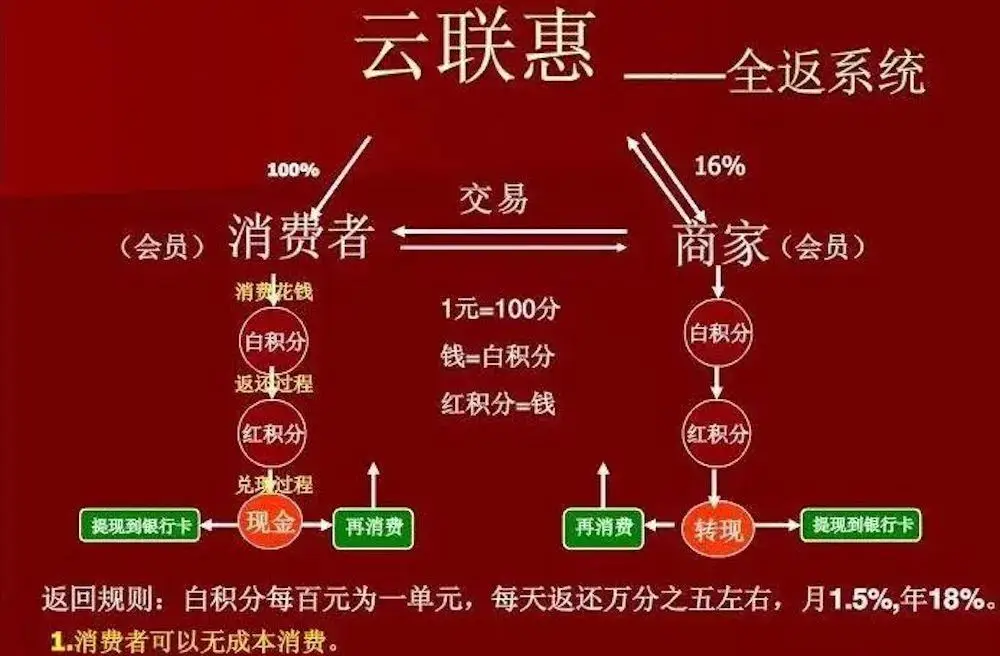 按人头付费是后付制吗_按人头付费是什么意思_付费人数是什么意思