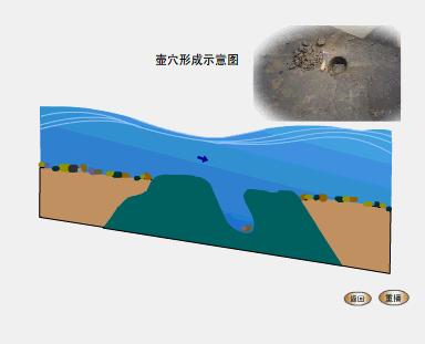 袭夺河流程怎么变_河流袭夺动画演示_河流袭夺动画