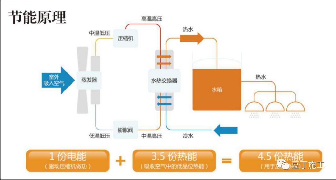 能效SEER_seer能效比_能效ses