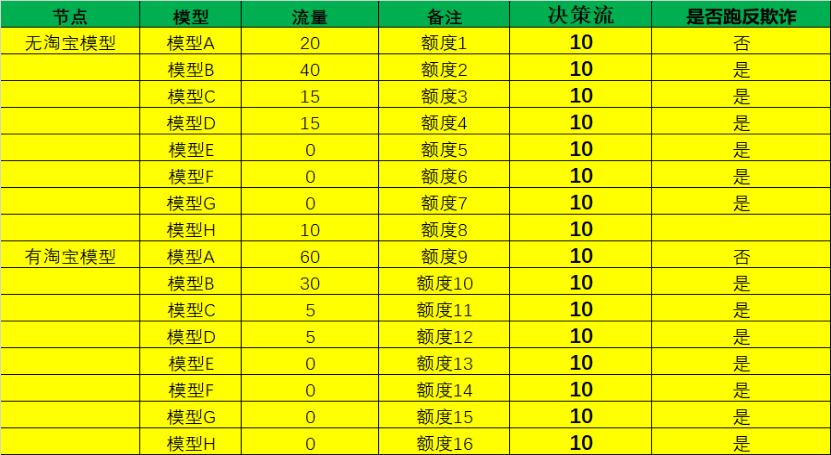 药代动力学模型的选择_建立药代动力学模型的目的_药代动力学建模