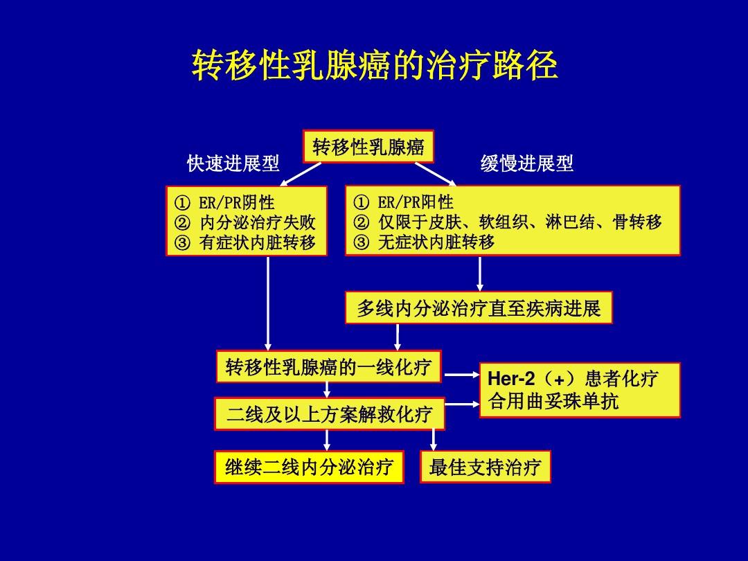 打了贝伐单抗会有什么副作用_贝伐单抗用了是不是不能停_打完贝伐单抗副作用