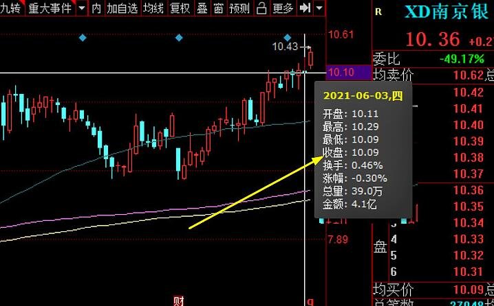 股票前加xd是啥意思_股票前加xd后股票会跌还是涨_股票前加xd是好是坏事