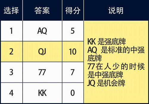 qq游戏德州扑克金币_qq游戏德州扑克金币_qq游戏德州扑克金币