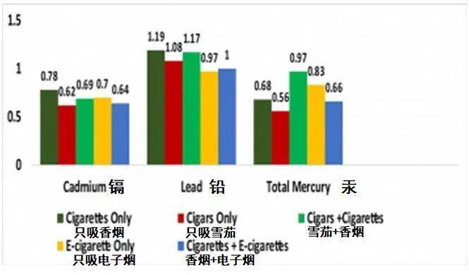 加烟油的电子烟有什么危害_杭州搜雪网络有限公司_电子烟如何加盟 搜雪加 优势