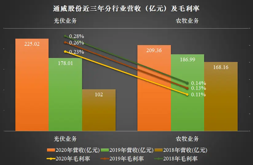 掌上电力升级完为什么打不开_打升级规则从几开始打_膝盖上钉掌打歇后语