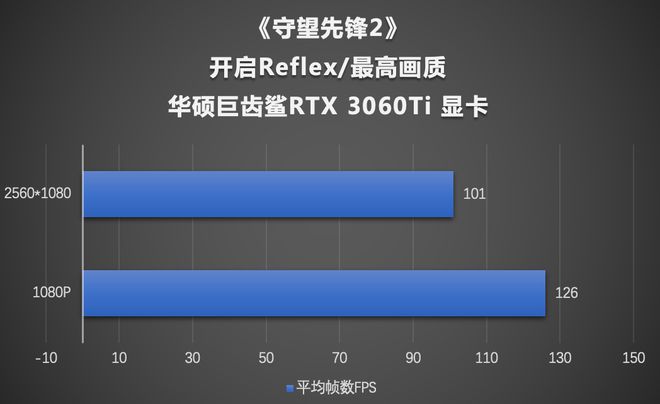 先锋守望能配置玩家吗_守望先锋用什么配置_守望先锋什么配置能玩