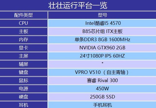 守望先锋用什么配置_先锋守望能配置玩家吗_守望先锋什么配置能玩