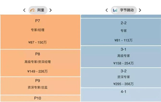 阿里游戏开发_阿里巴巴开发游戏_阿里开发游戏了吗