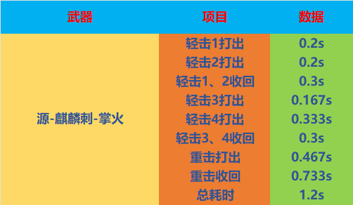 穿越火线怎么刷枪手机版_火线刷枪穿越版手机怎么玩_越火线刷枪软件