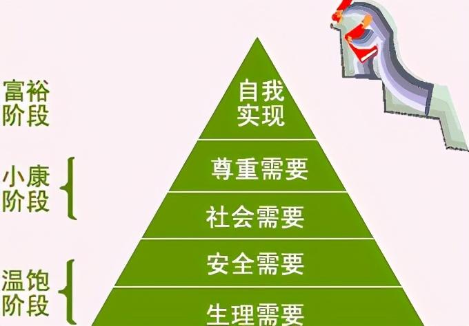 服务人员的5项修炼_从优秀到卓越的11项修炼_到经理人的36项修炼观后心得