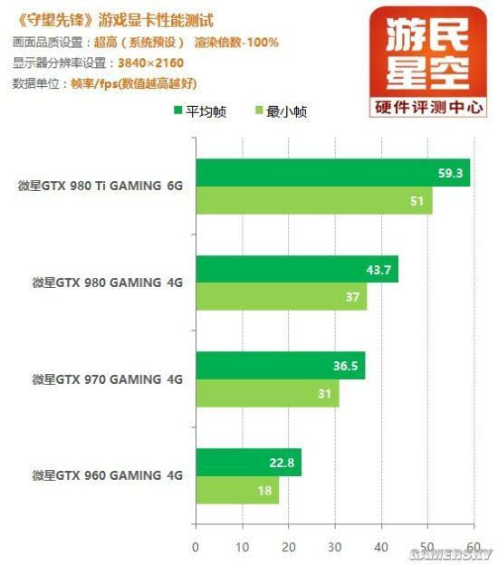 守望先锋基本配置要求_守望先锋用什么配置_守望先锋什么配置能玩