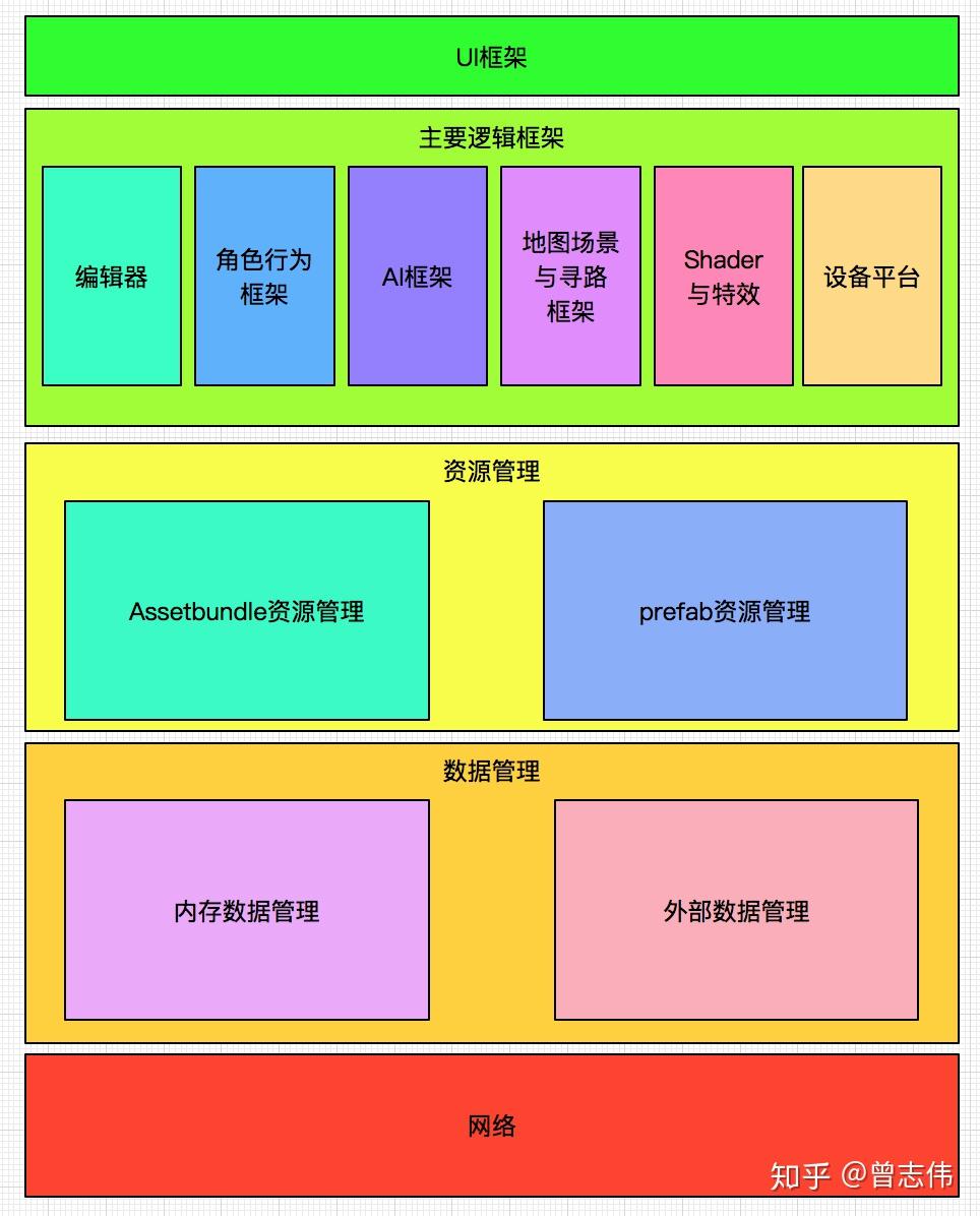 框架游戏_框架系统游戏怎么玩_游戏系统框架