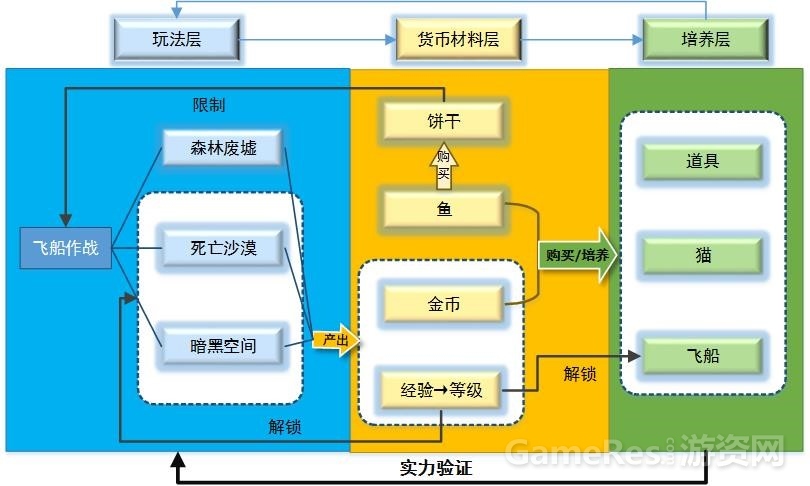 框架游戏_框架系统游戏怎么玩_游戏系统框架