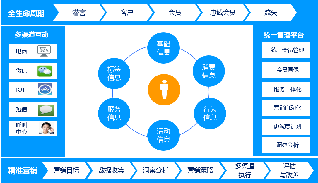 电信业务端口crm软件_电信端口_中国电信端口