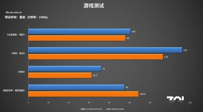 魔兽配置世界怎么设置_魔兽世界配置推荐配置2021_魔兽世界配置