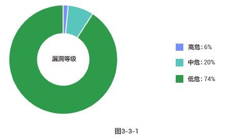 阿里云ss被警告会怎么样_阿里云ssr警告_阿里云会被攻击吗