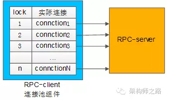 引擎构筑游戏_游戏引擎架构 完整版_引擎架构完整版游戏有哪些