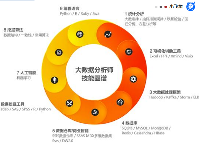 11级冒险团要几个满级_冒险团满级需要多少100级号_冒险团满级要练多少个角色