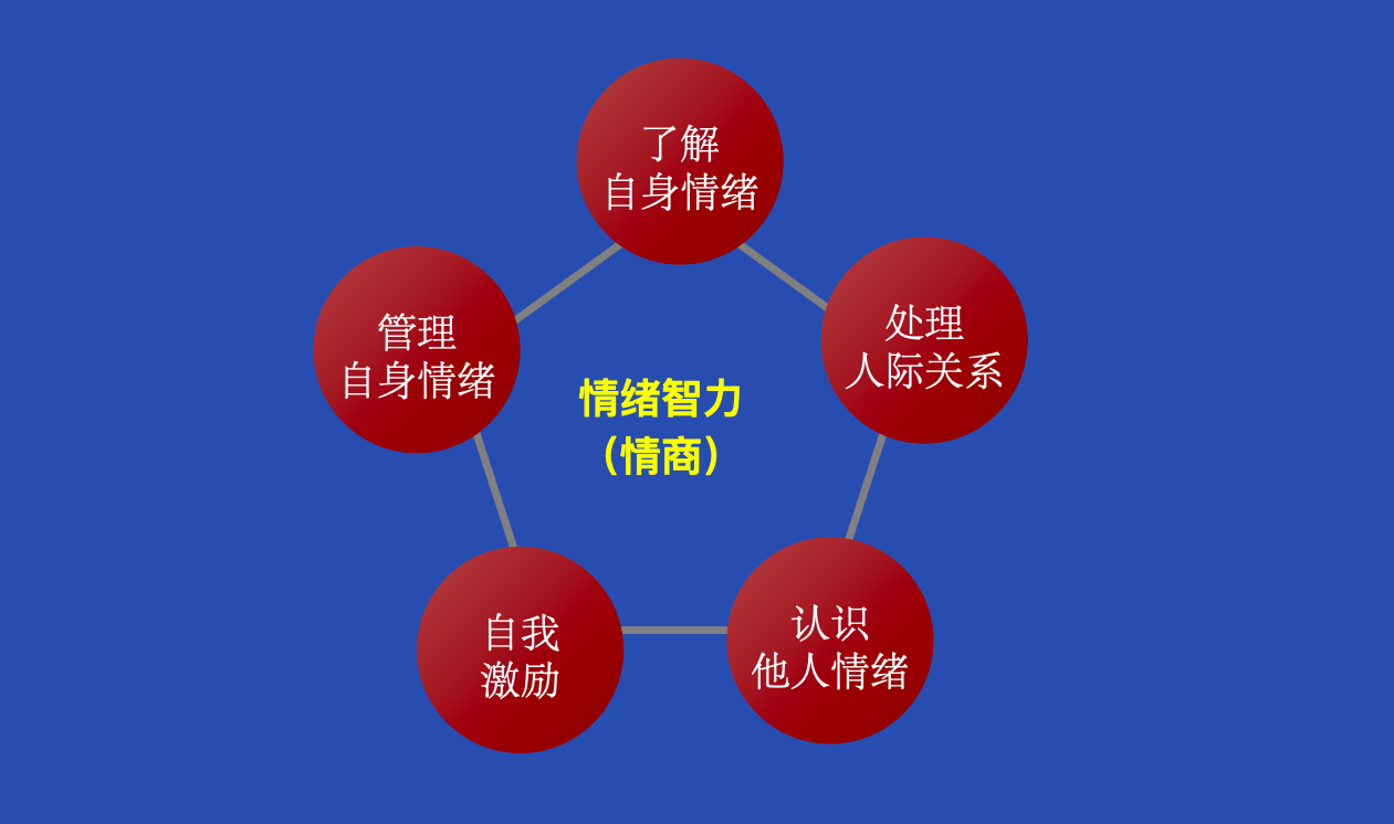 提高情商的书说话技巧_怎么能提高情商的书_提高情商的书