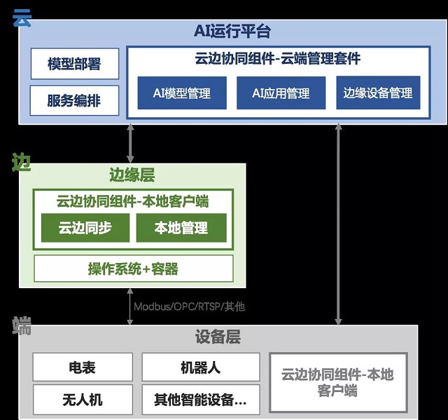 游戏引擎架构第二版中文_游戏引擎架构 百度云_游戏引擎架构pdf百度云