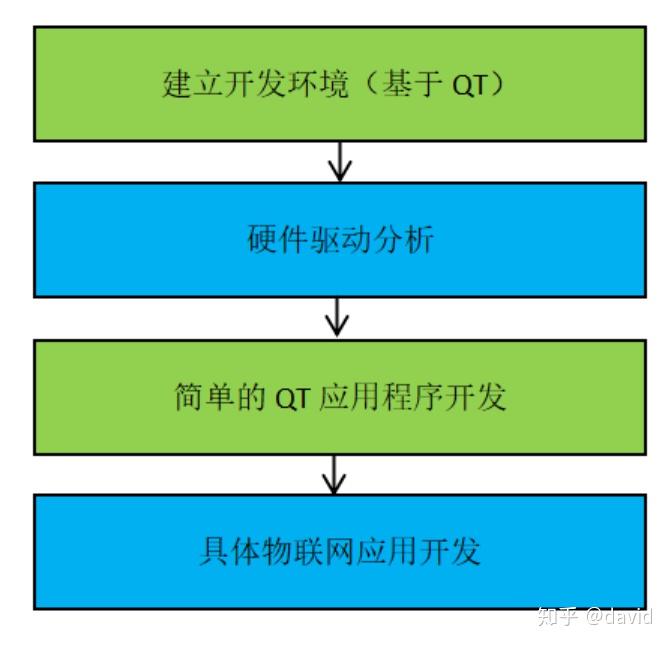 界面开发趋势_qt界面开发_界面开发用什么语言好