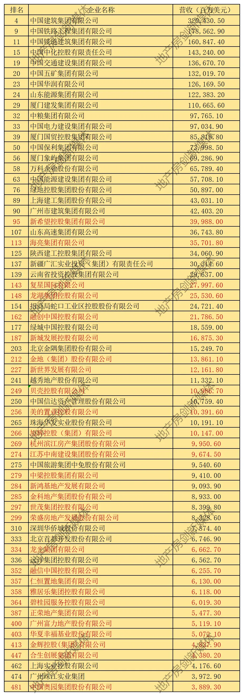 2020年中国20强游戏公司_中国游戏公司排名2024_国内游戏公司梯队