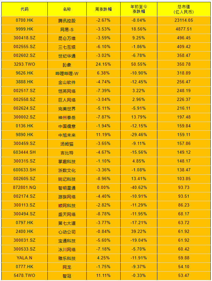 国内游戏公司梯队_中国游戏公司排名2024_2020年中国20强游戏公司