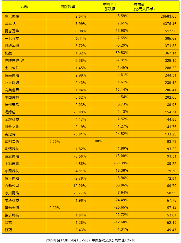 2020年中国20强游戏公司_国内游戏公司梯队_中国游戏公司排名2024